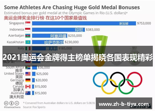 2021奥运会金牌得主榜单揭晓各国表现精彩